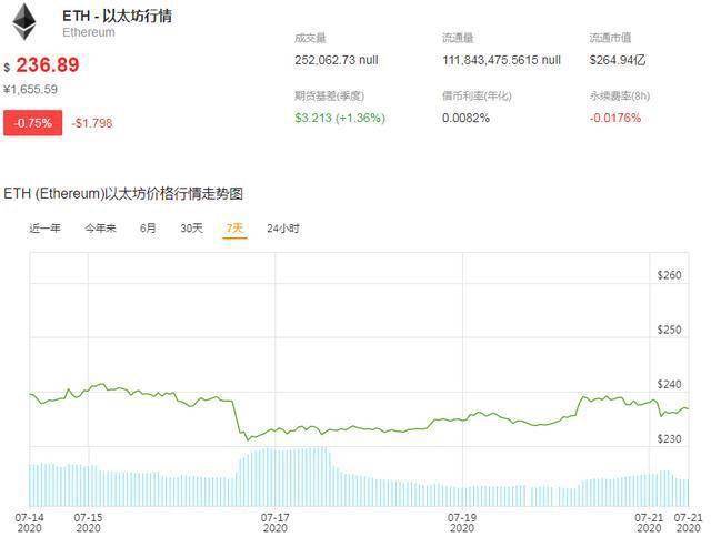 比特幣多頭忽視了這三個危險信號：本周可能跌至10萬美元嗎？